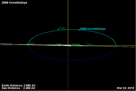 Орбита астероида 2008 (наклон).png