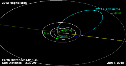 Орбита астероида 2212.png