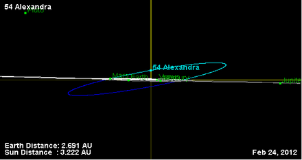 Орбита астероида 54 (наклон).png