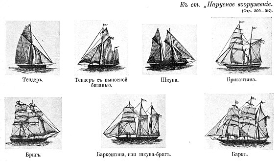 Рисунки к статье «Парусное вооружение». Военная энциклопедия Сытина (Санкт-Петербург, 1911-1915).jpg