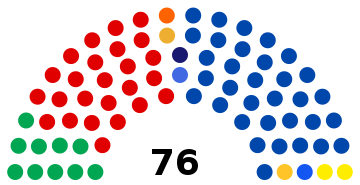 2013 Australian Senate.svg