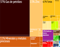 Bolivia treemap es.png