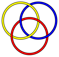 Nœud borroméen standard. Deux quelconques des cercles sont posés l'un sur l'autre sans se croiser et pourtant l'ensemble des trois cercles est lié par l'un d'entre eux.