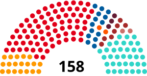 Elecciones legislativas de Argentina de 1924