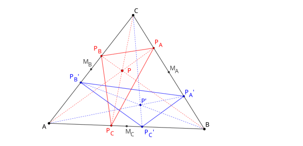 Les symétriques des sommets d'un triangle cévien dans un triangle par rapport aux milieux des côtés forment un autre triangle cévien (en bleu).