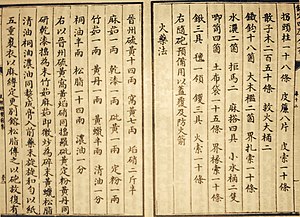 Earliest known written formula for gunpowder, from the Wujing Zongyao of 1044 CE. Chinese Gunpowder Formula.JPG