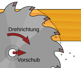 Kreissägeblatt