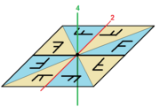 Группа диэдра4 example2.png