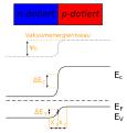 Vorschaubild der Version vom 23:19, 21. Jan. 2010