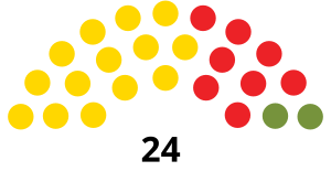 Elecciones generales de Barbados de 1966