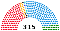Eleiciones xenerales d'Italia de 2008