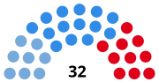 Miniatura para Elecciones provinciales de Misiones de 1973