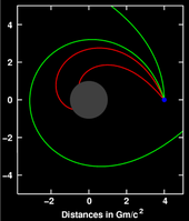 Deflection of light (sent out from the location shown in blue) near a compact body (shown in gray) Light deflection.png