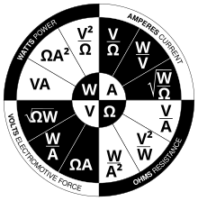 Ohm's law wheel with international unit symbols Ohms law wheel WVOA.svg