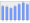 Evolucion de la populacion 1962-2008