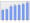 Evolucion de la populacion 1962-2008