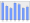 Evolucion de la populacion 1962-2008