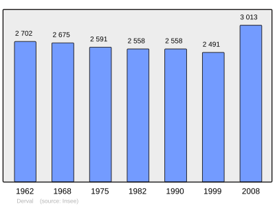 Reference: 
 INSEE [2]