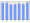 Evolucion de la populacion 1962-2008