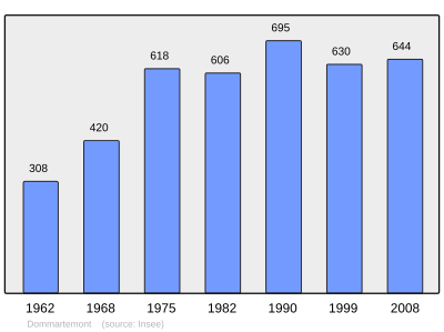 Referanse: INSEE