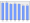 Evolucion de la populacion 1962-2008