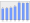 Evolucion de la populacion 1962-2008