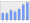 Evolucion de la populacion 1962-2008