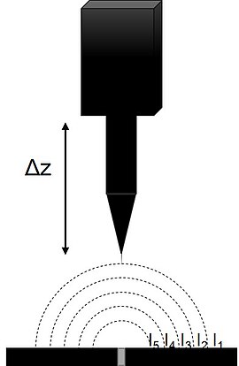 Diagram of the principle of operation of a SVET measurement.