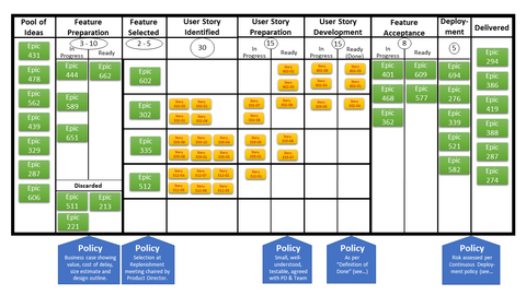 Ukázka Kanban Board.png