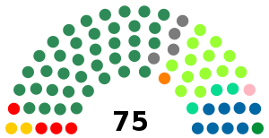 Elecciones parlamentarias de Brasil de 1986