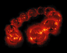 A solar cycle: a montage of ten years' worth of Yohkoh SXT images, demonstrating the variation in solar activity during a sunspot cycle, from after August 30, 1991, at the peak of cycle 22, to September 6, 2001, at the peak of cycle 23. Credit: the Yohkoh mission of Institute of Space and Astronautical Science (ISAS, Japan) and NASA (US). The Solar Cycle XRay hi.jpg