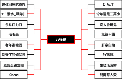 第三屆「TK黎明死線台灣盃」預選賽比賽結果的示意圖