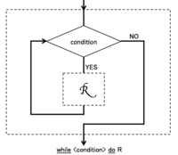 繰り返し（repetition） 繰り返し文（while文、for文）