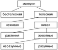 Миниатюра для версии от 15:04, 22 июля 2021