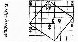 Geometric proof of the Pythagorean theorem from the Zhoubi Suanjing Chinese pythagoras.jpg