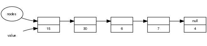 ja wikibooks データ構造/ノードからチェーンを構築する の解説図