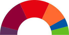 Elecciones municipales de 2019 en Rivas-Vaciamadrid