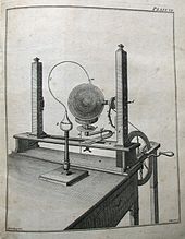 Joseph Priestley's electrical machine, illustrated in the first edition of his Familiar Introduction to Electricity (1768)