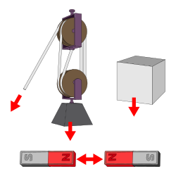 Force examples.svg