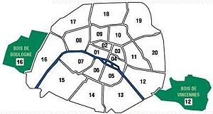 Arrondissements of Paris