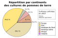 Répartition par continents des surfaces cultivées en pommes de terre, 2009.