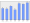 Evolucion de la populacion 1962-2008