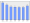 Evolucion de la populacion 1962-2008