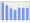 Evolucion de la populacion 1962-2008