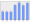 Evolucion de la populacion 1962-2008