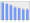 Evolucion de la populacion 1962-2008