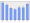 Evolucion de la populacion 1962-2008