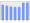 Evolucion de la populacion 1962-2008