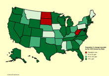 Percentage population change by state since the previous census (1960) Population change recorded by the 1970 Census by State.png