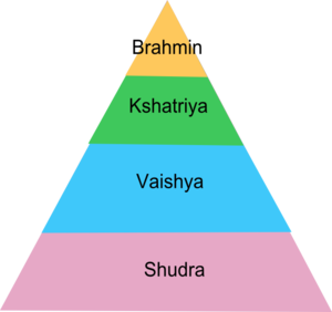 English: Pyramid of Caste system in India 한국어:...